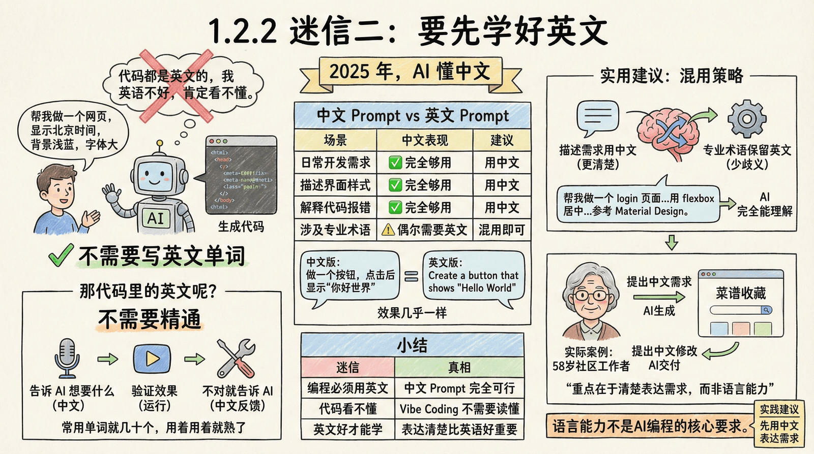 01-awakening_1.2-breaking-myths_1.2.2-english-myth.png