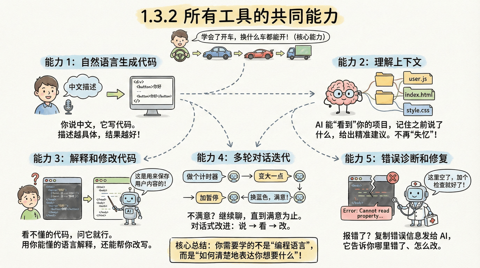 01-awakening_1.3-tools-guide_1.3.2-common-capabilities.png