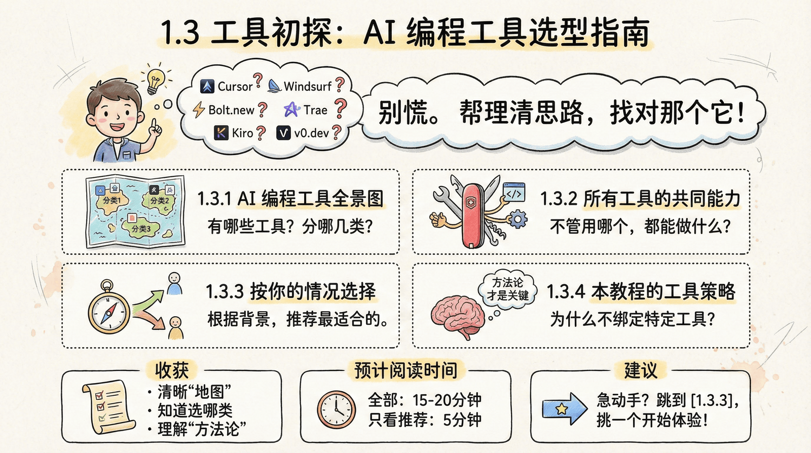 01-awakening_1.3-tools-guide_index.png