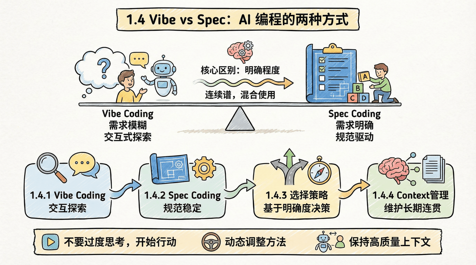 01-awakening_1.4-vibe-vs-spec_index.png