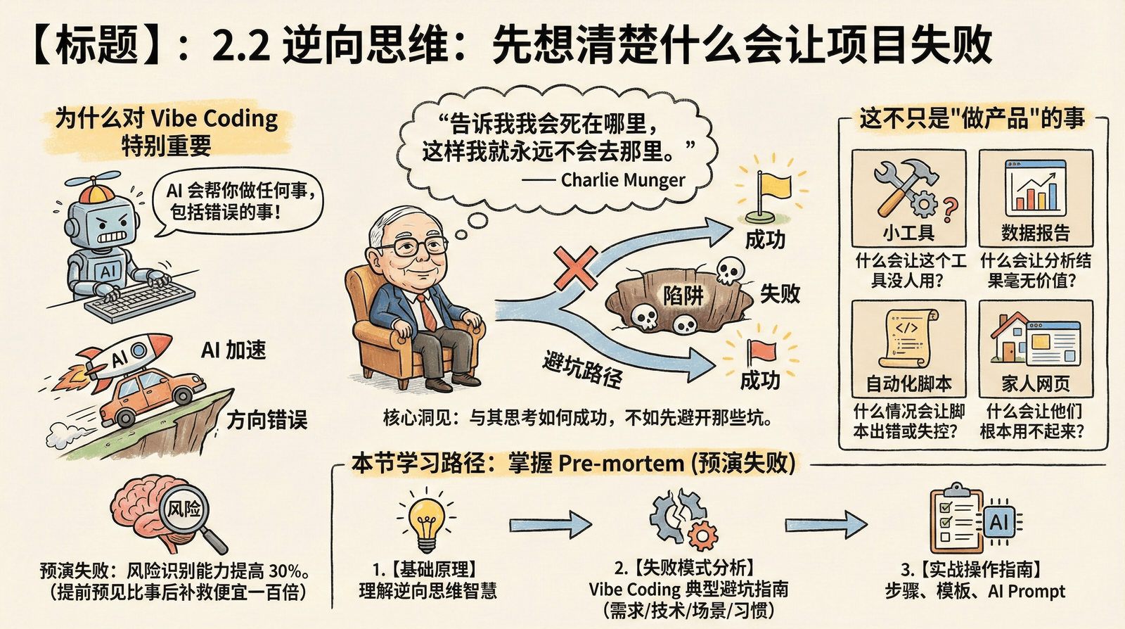 02-mindset_2.2-inversion-thinking_index.png