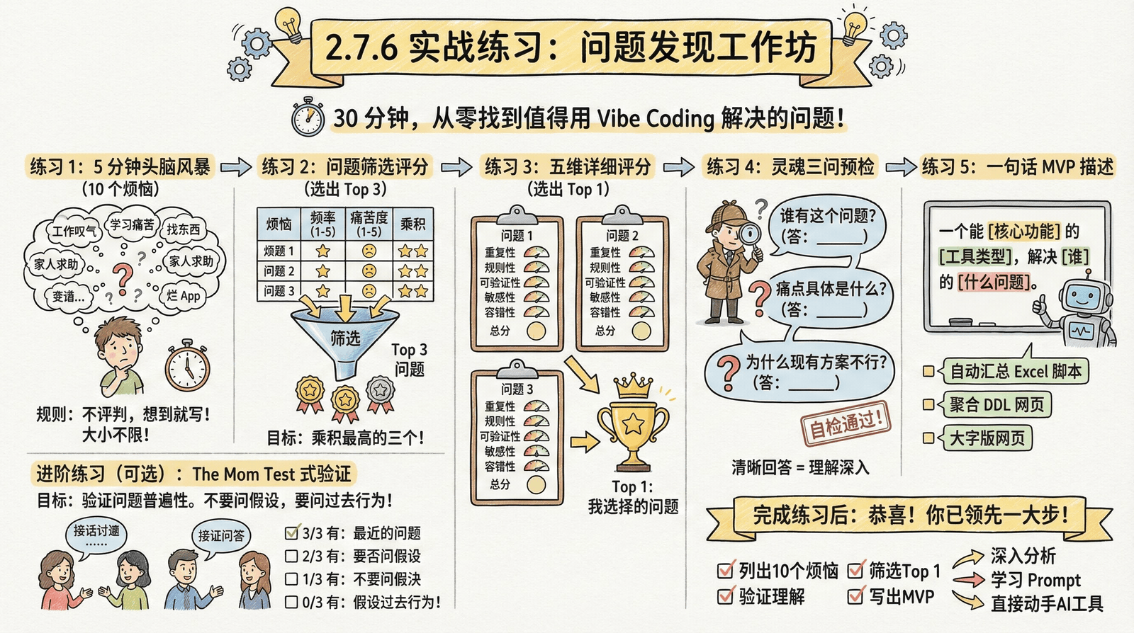 02-mindset_2.7-problem-discovery_2.7.6-practice.png