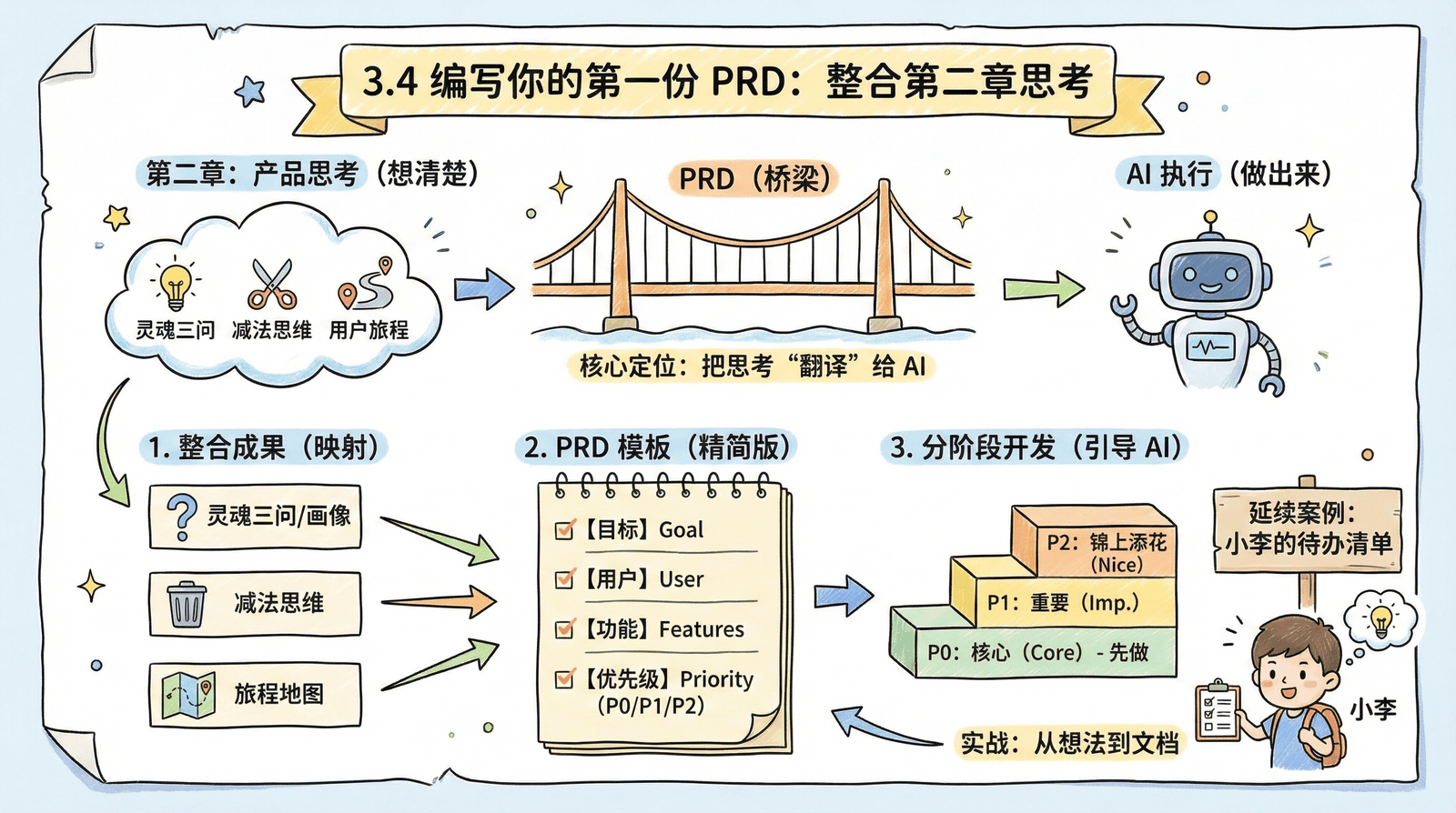 03-technique_3.4-first-prd_index.png