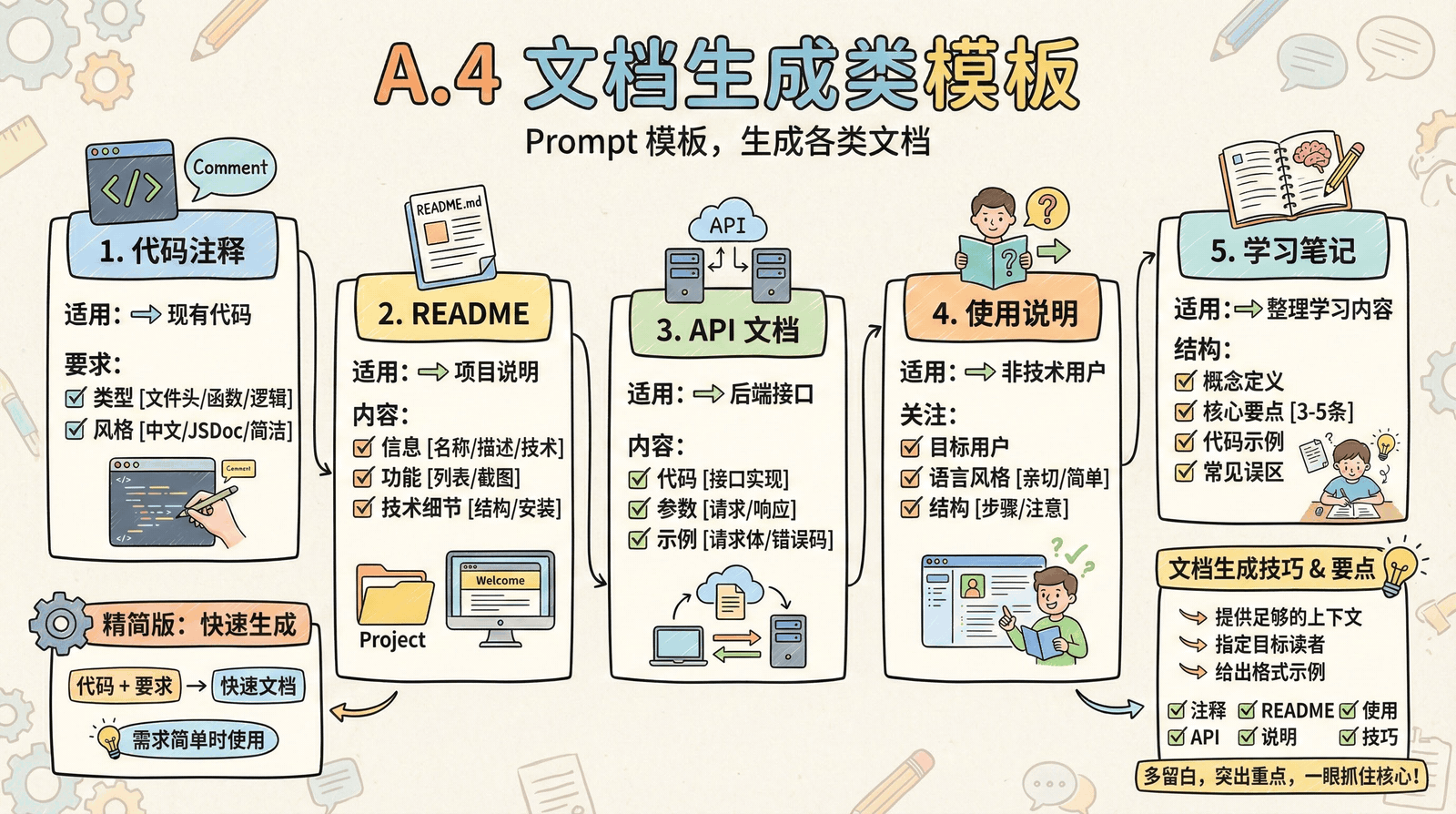 03-technique_appendix_A.4-document-generation.png