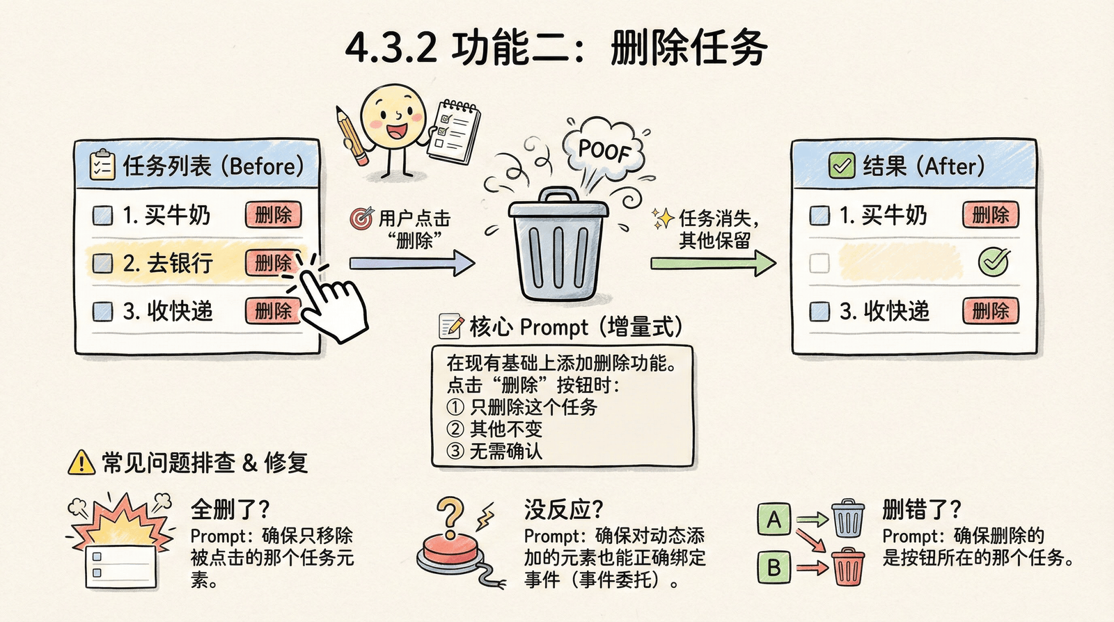04-practice-0-to-1_4.3-core-features_4.3.2-delete-task.png