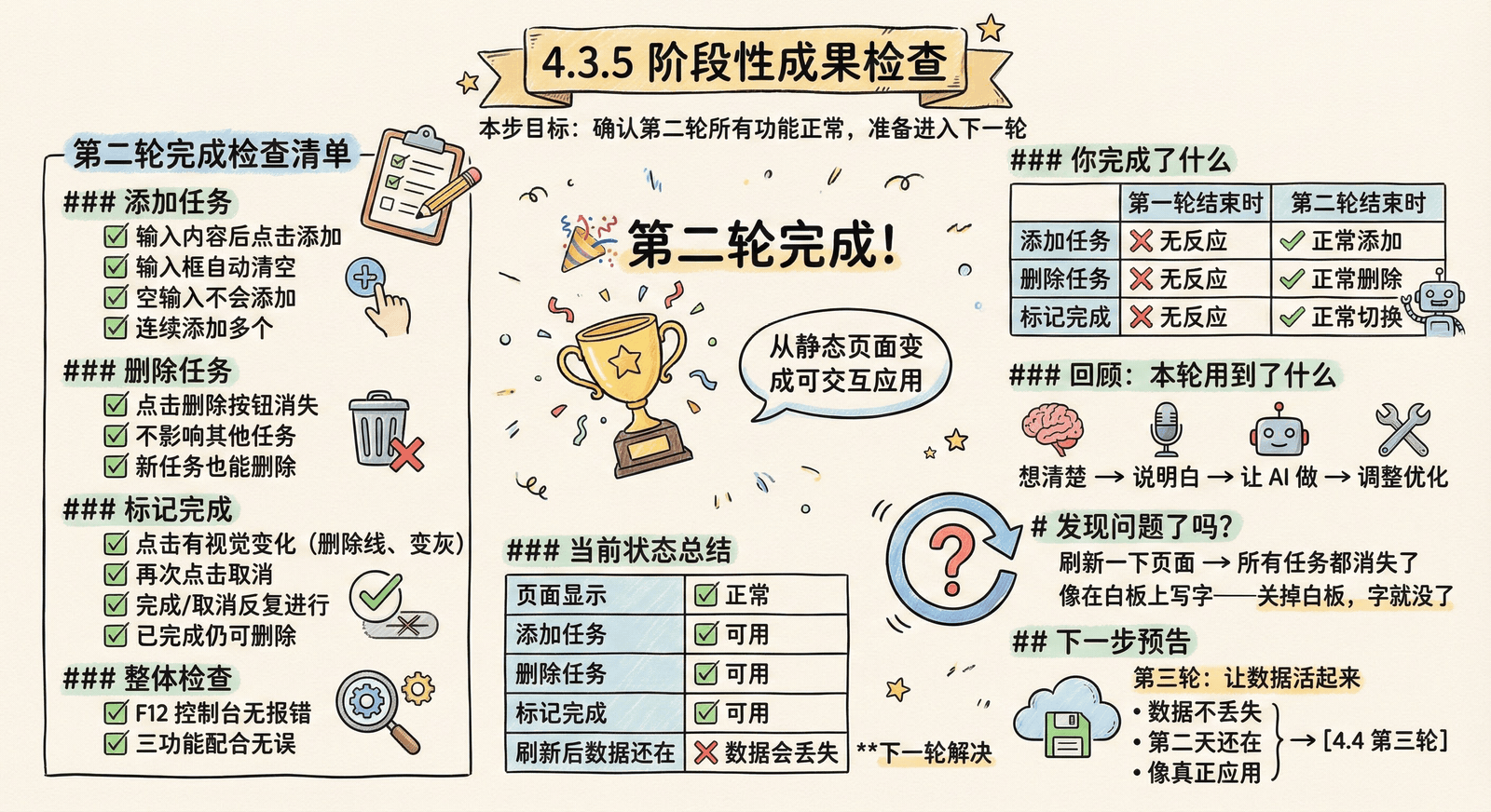 04-practice-0-to-1_4.3-core-features_4.3.5-checkpoint.png