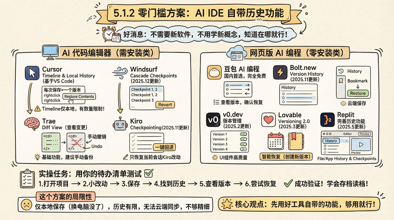 05-advanced_5.1-version-control_5.1.2-ide-history.png