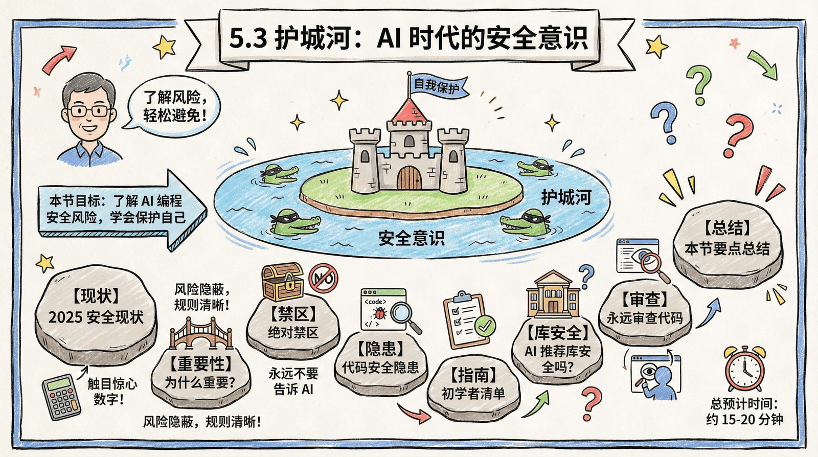 05-advanced_5.3-security_index.png